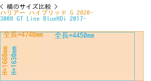 #ハリアー ハイブリッド G 2020- + 3008 GT Line BlueHDi 2017-